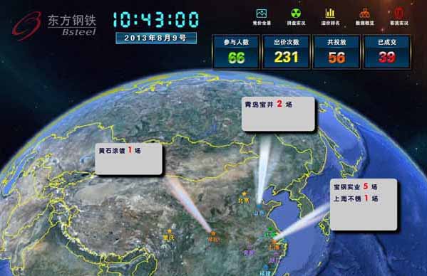 宝钢集团钢铁期货交易软件开发