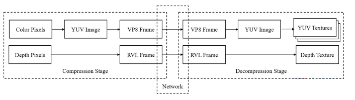 系统压缩和解压缩