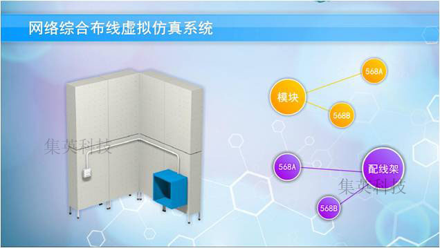 虚拟仿真系统，课件制作，虚拟仿真课件
